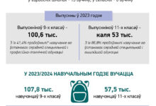 Photo of Агульная сярэдняя адукацыя ў Беларусі: 2023/2024 навучальны год