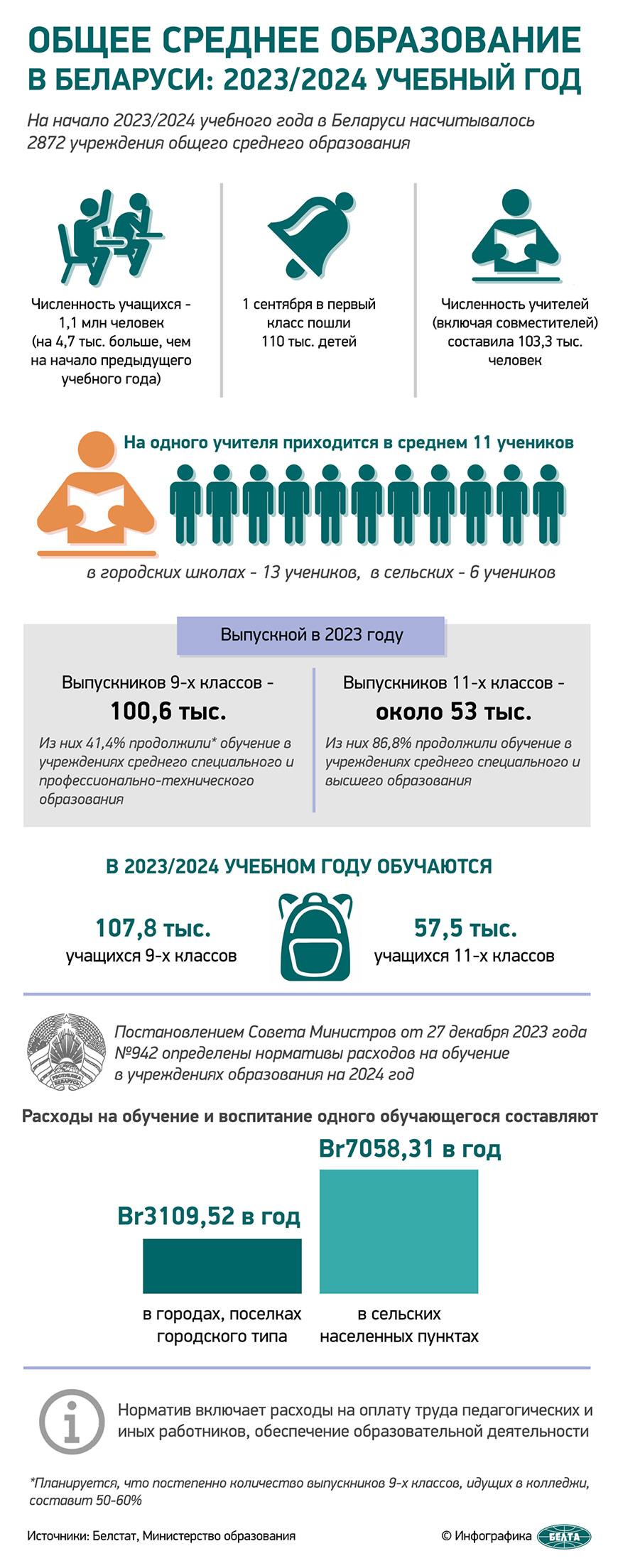 Photo of Общее среднее образование в Беларуси: 2023/2024 учебный год