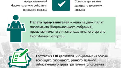 Photo of Выборы-2024: в Палату представителей в единый день голосования