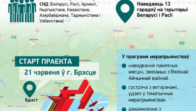 Photo of Патрыятычны праект «Поезд Памяці»
