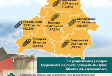 Photo of Уборачная — 2025