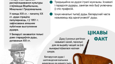 Photo of Нематэрыяльная спадчына. Культура беларускай дуды