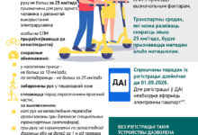 Photo of Змяненні ў ПДР: навацыі для сродкаў персанальнай мабільнасці