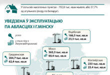 Photo of Будаўніцтва жылля