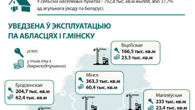 Photo of Будаўніцтва жылля